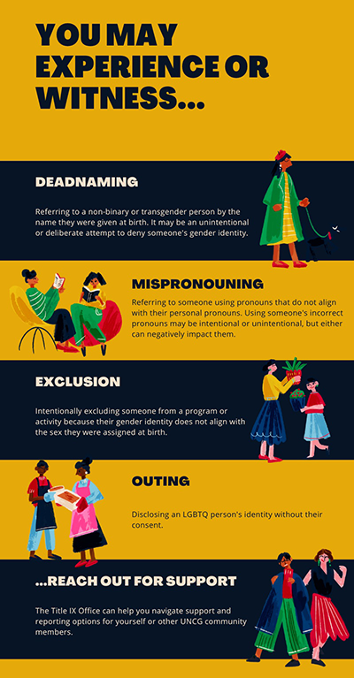 Infographic about potential discrimination based on gender expression.